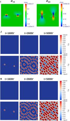 Phase-field study of the effect of stress field and fission rate on intragranular Xe bubble evolution in U3Si2 nuclear fuel